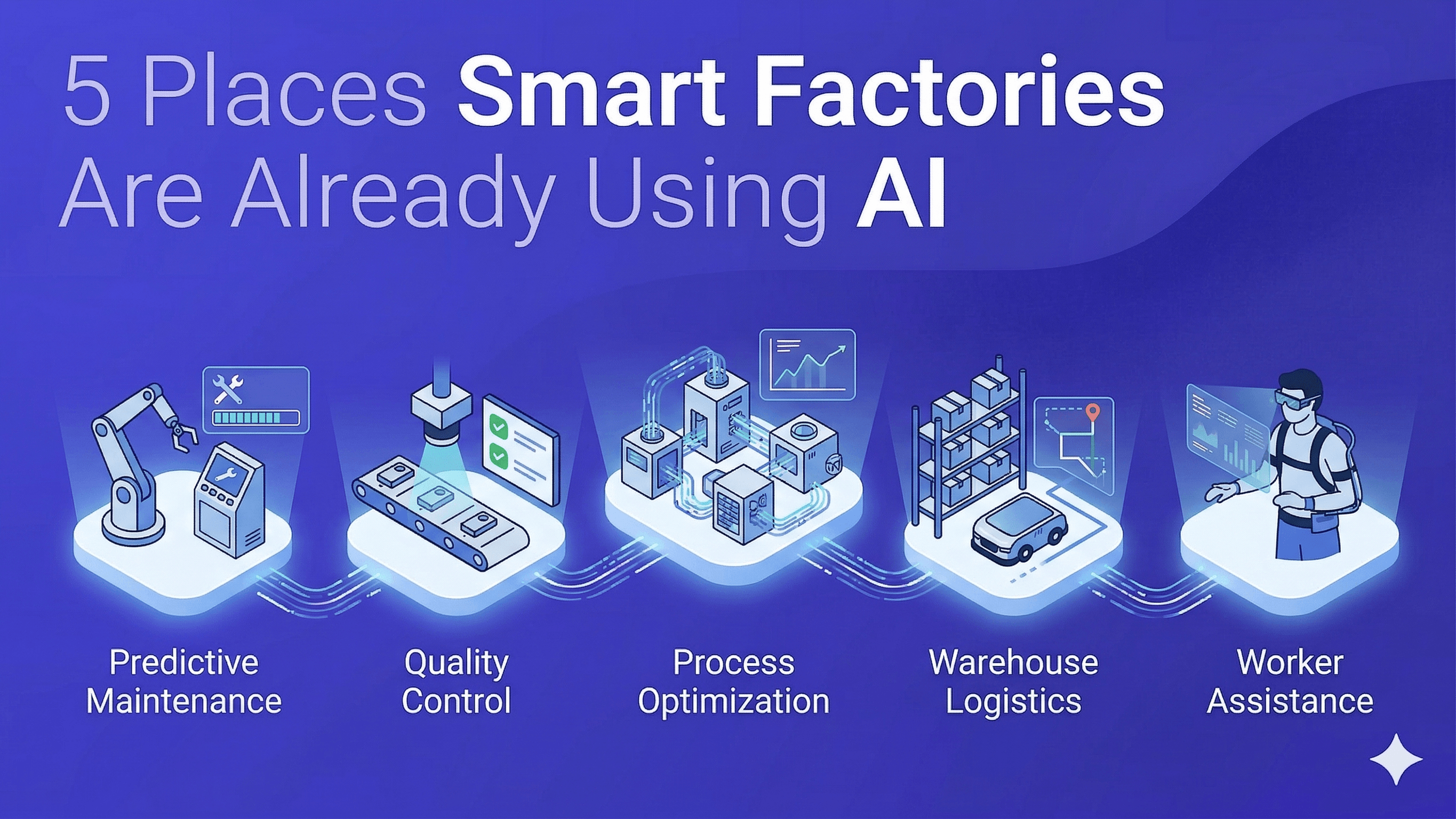 Image representing 5 Places Smart Factories Are Already Using AI