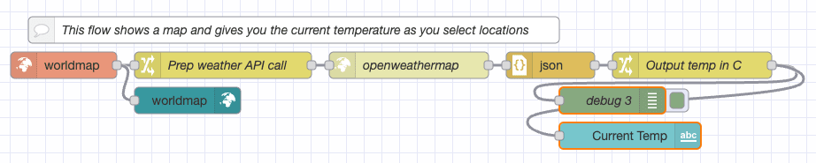 A flow without link nodes A flow without link nodes
