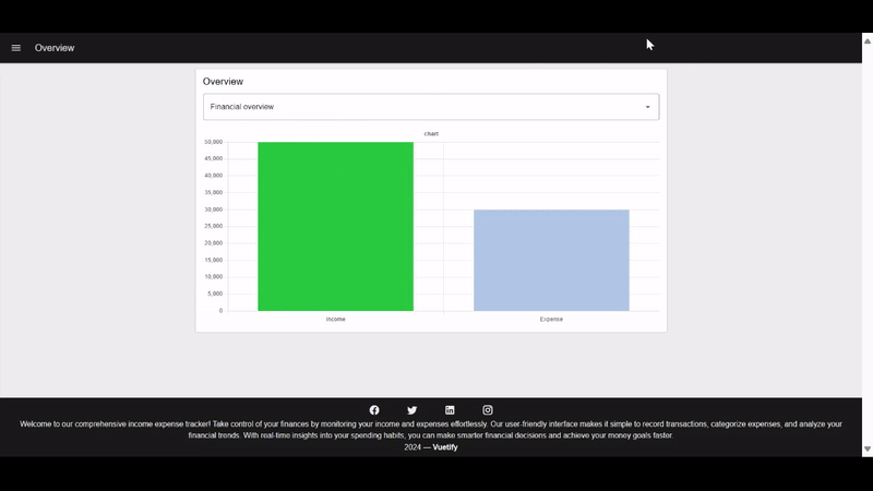 screenshot displaying searching for botFather bot for creating custom bot "Image showing 'Apear over content' sidebar"